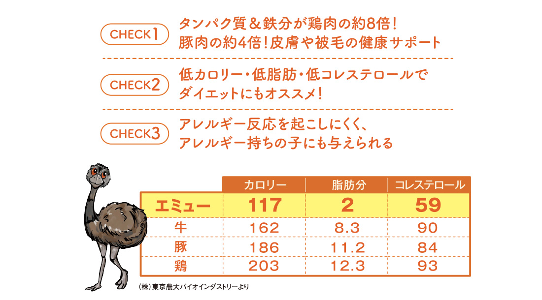 牛・豚・鶏よりヘルシーなのに栄養満点!!